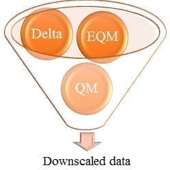 Statistical downscaling methods