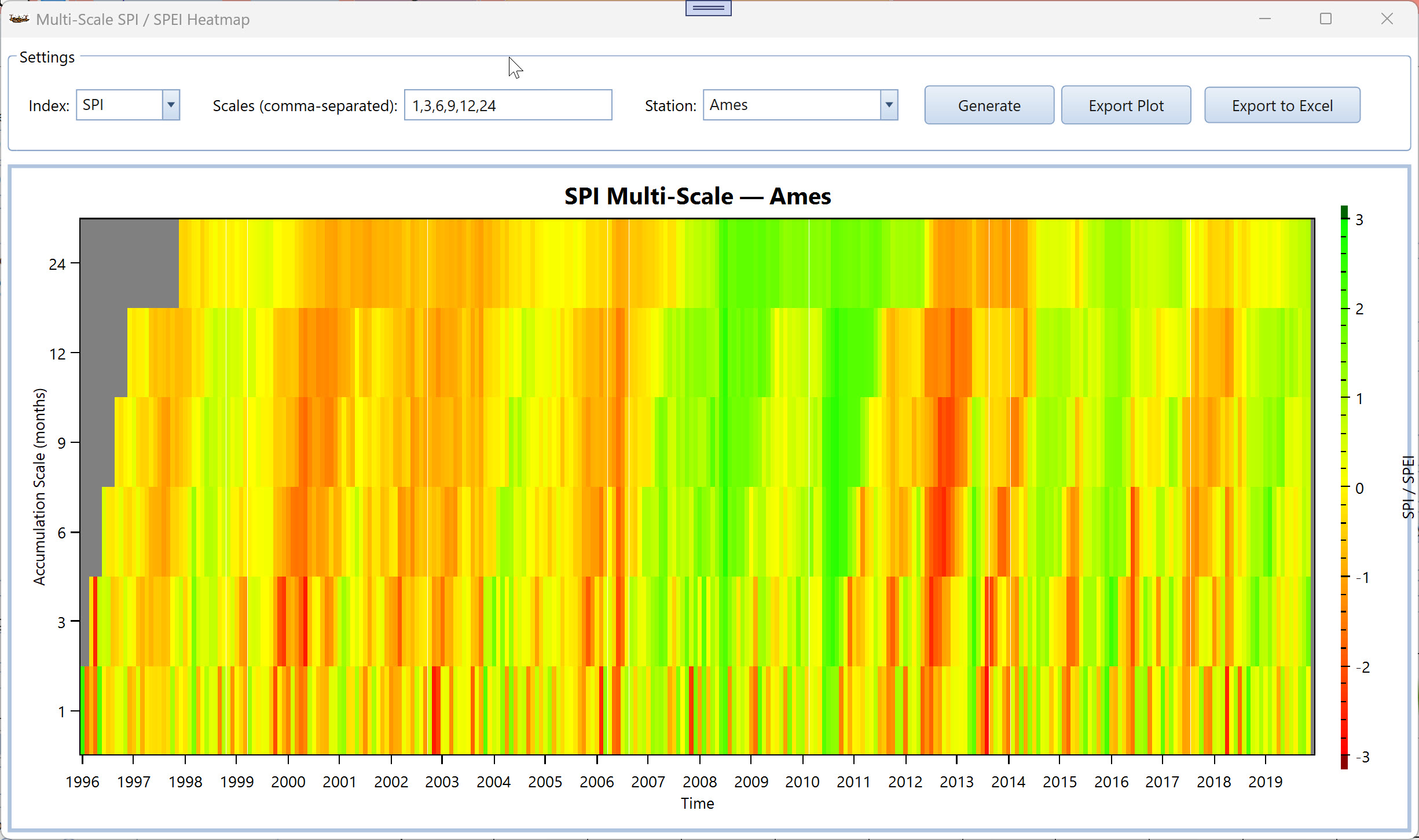 Multi-Scale SPI/SPEI Heatmap for station Ames, with scales of 1, 3, 6, 9, 12, and 24 months plotted from bottom to top. The gray wedge in the lower-left corner reflects the run-in period each larger accumulation scale needs before it can produce its first valid value.